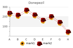 donepezil 10mg on-line