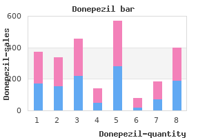 order 10mg donepezil otc