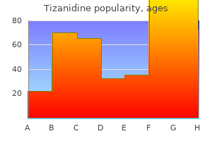 buy cheap tizanidine 2 mg