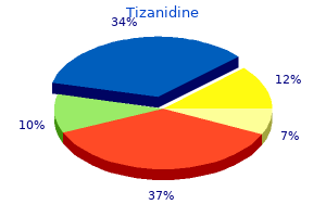 buy generic tizanidine 2 mg