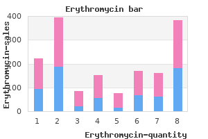 discount erythromycin 500mg with visa
