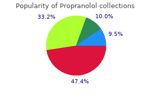 discount propranolol 80 mg on line