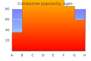 buy compazine 5 mg lowest price