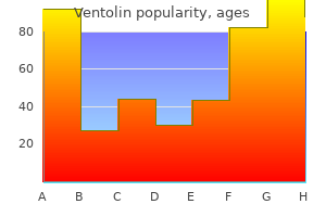 ventolin 100mcg free shipping