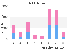 buy keftab 375mg visa