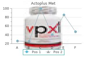 purchase 500 mg actoplus met amex