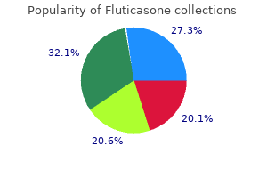 250mcg fluticasone overnight delivery
