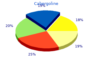 cabergoline 0.25 mg with visa