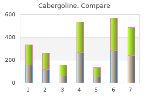 cabergoline 0.5mg otc