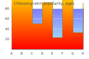 chloromycetin 250mg on line