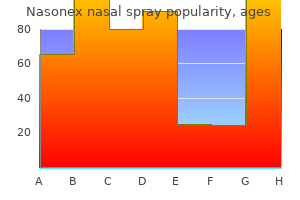 nasonex nasal spray 18gm lowest price